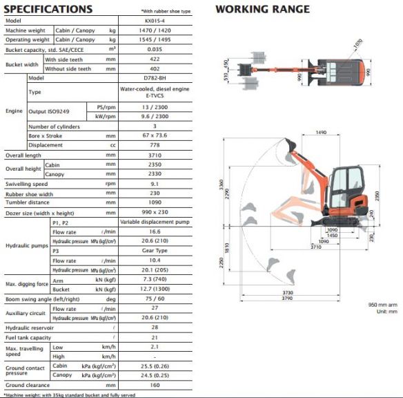 Kubota KX0154 Charleville Plant, Access and Tool Hire